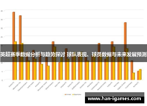 英超赛季数据分析与趋势探讨 球队表现、球员数据与未来发展预测