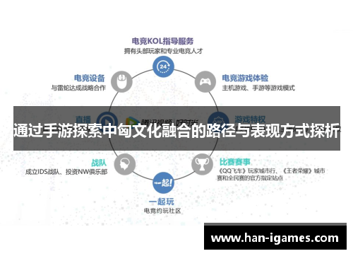 通过手游探索中匈文化融合的路径与表现方式探析