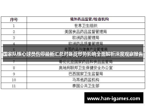 国家队核心球员伤停最新汇总对备战形势影响全面解析深度观察报告