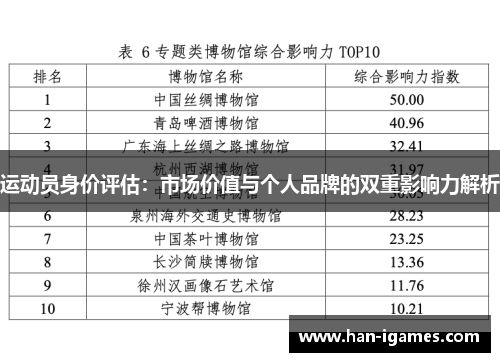 运动员身价评估：市场价值与个人品牌的双重影响力解析