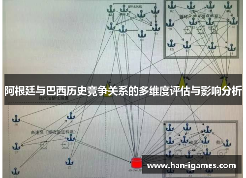 阿根廷与巴西历史竞争关系的多维度评估与影响分析