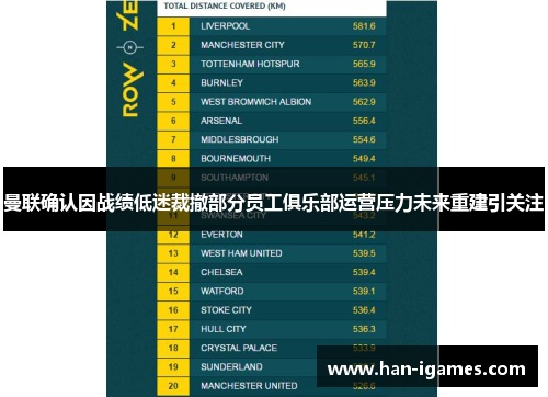 曼联确认因战绩低迷裁撤部分员工俱乐部运营压力未来重建引关注